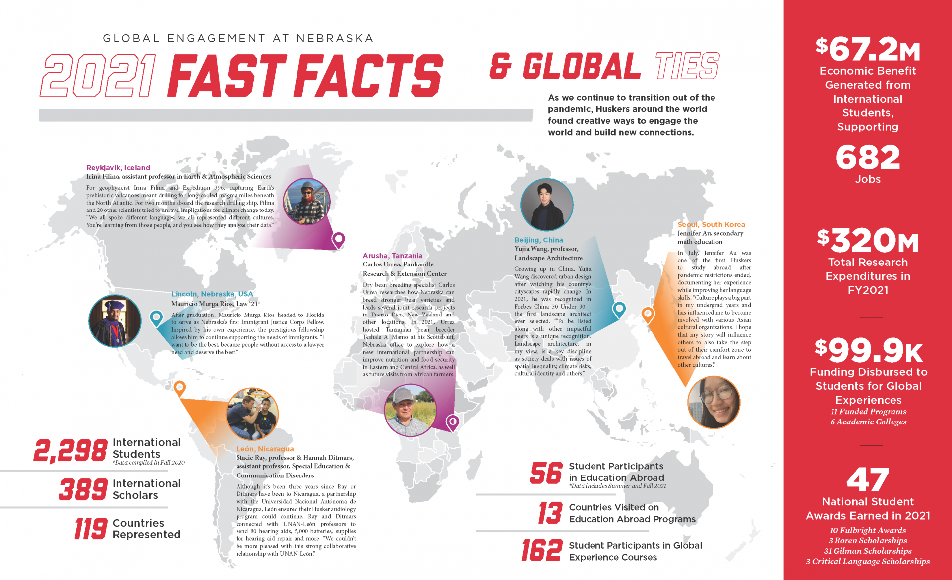 Global Nebrask 2021 Fast Facts and Global Ties